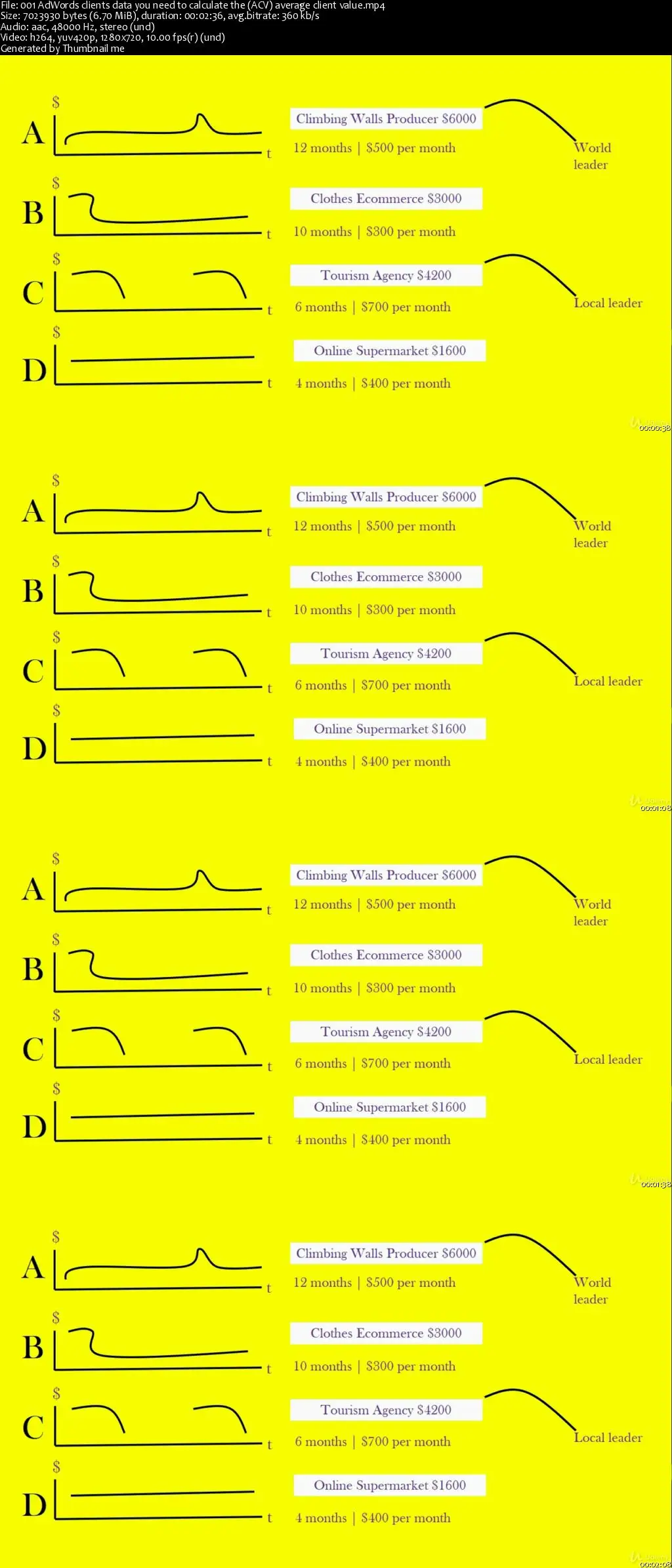 Sales training: Create your lead optimization funnel