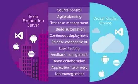 Microsoft Visual Studio 2017 Team Foundation Server Update 1 iSO