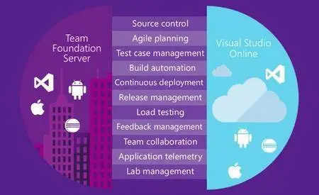 Microsoft Team Foundation Server 2018 with Update2 ISO