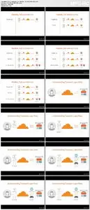 Pluralsight - Getting Started with CloudFlare™ Security