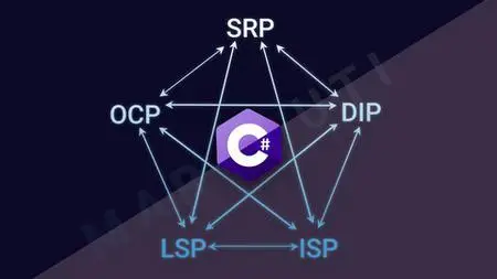 Learn Solid Principles With C#