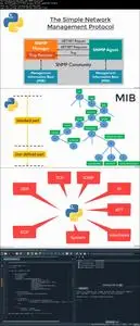 Master Python Networking From A to Z - Part II: Intermediate