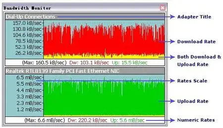 Bandwidth Monitor ver.3.1.671