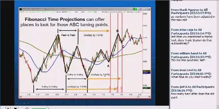 Online Trading Academy - ABC Pattern and Broad Market Analysis
