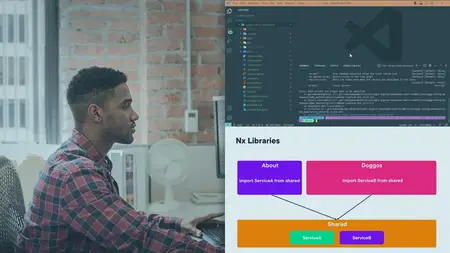Angular Monorepos with Nx