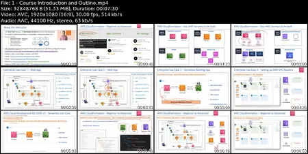 AWS CloudFormation-Beginner to Advanced (Hands-On with YAML)