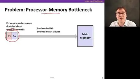 Coursera - The Hardware/Software Interface
