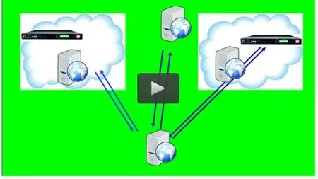 F5 Configuring a GTM