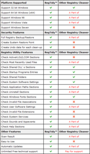 RegTidy 2009 v3.5.1.105