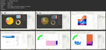 Data Visualization With Microsoft Power Bi For Data Science