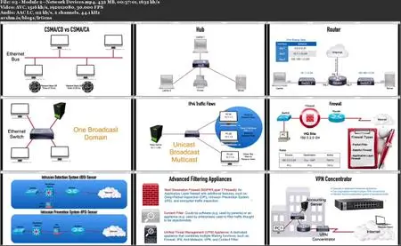 CCNA 200-301 Foundations: A Pre-CCNA Review of Networking Fundamentals