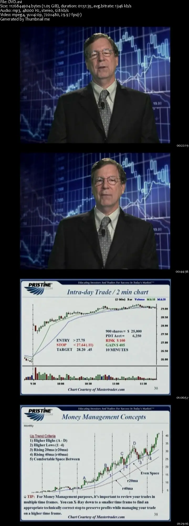 Ron Wagner - Creating a Profitable Trading & Investing Plan - 6 Key Components