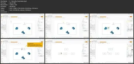 Complete Guide To Asp.Net Core Identity