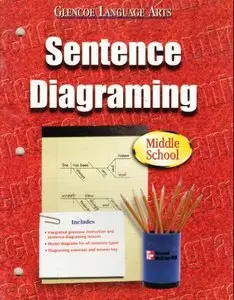Sentence Diagramming for Middle School (repost)