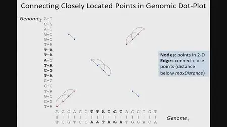 Coursera - Bioinformatics Algorithms Part 1 (2013)