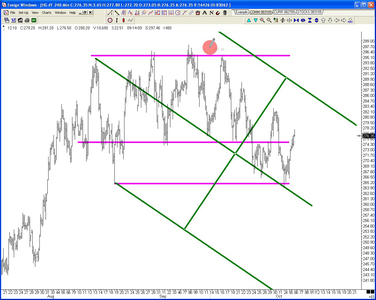 Timothy Morge – Market Geometry