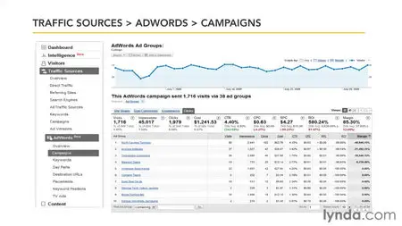 Google Analytics Essential Training