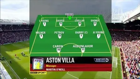Manchester United vs Aston Villa *Highlights & Goals of the Premier League Match, 05 April 2009*