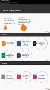 Beginning Responsive Web Development with HTML and CSS [eLearning]