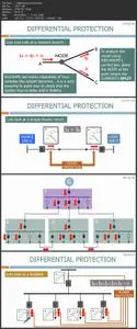 Electrical Control & Protection Part 3