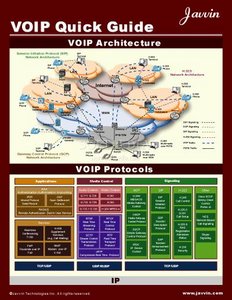 VOIP Technology Quick Guide