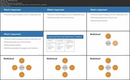 Planning a Small Business Cloud Strategy [Updated: 2/6/2024]