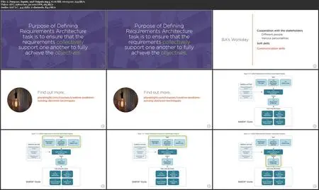 Business Analysis: Capturing and Designing Requirements