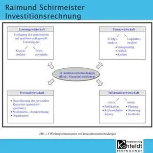 «Investitionsrechnung» by Rainmund Schirmeister