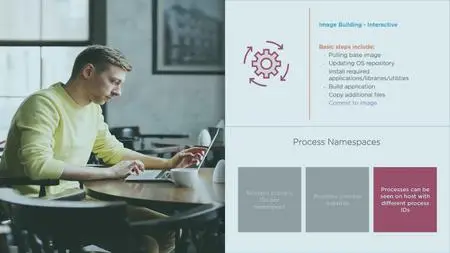 Cisco DEVOPS 300-910: Packaging and Delivering Applications