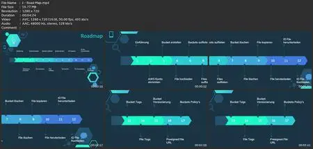 Hands-On Aws S3 Mit Boto3 (Aws Sdk / Python) 09/2022