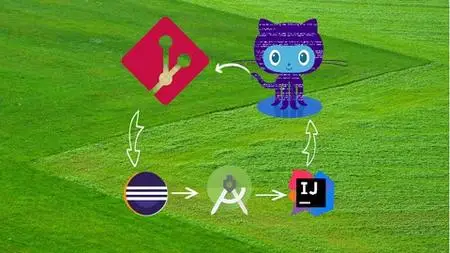 Git & Github With Eclipse, Android Studio & Intellij