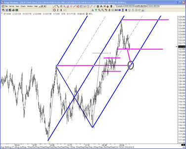 Timothy Morge – Market Geometry