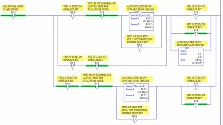 PLC Programming From Scratch