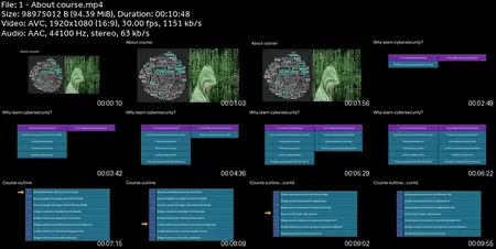 Pathway to Microsoft Cybersecurity Architect