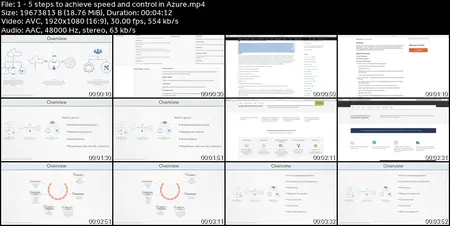 Azure Storage Security Guide