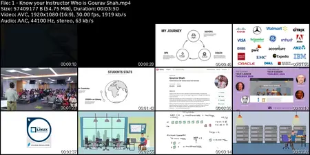 Docker, Kubernetes & Argo: Complete Container Platform 2025
