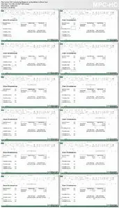 Lynda - Data-Analysis Fundamentals with Excel