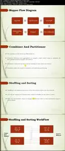 MapReduce Architecture for Big Data