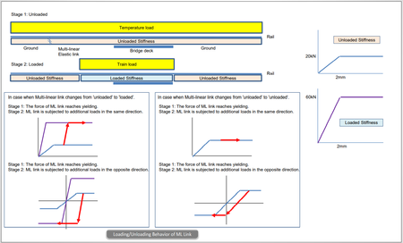 midas Civil 2022 version 1.2