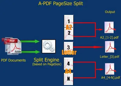 A-PDF Page Size Split v3.0.0 