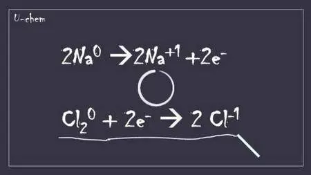 Learn Redox Reactions In Easy Steps (Chemistry)