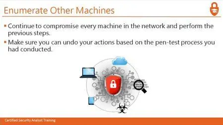 Certified Security Analyst Training