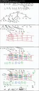 Dynamic Programming for Competitions and Interviews