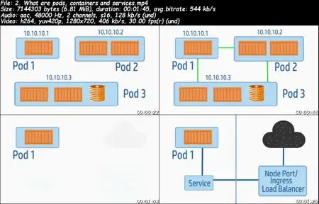 Masterclass- Kubernetes and Openshift with Docker containers