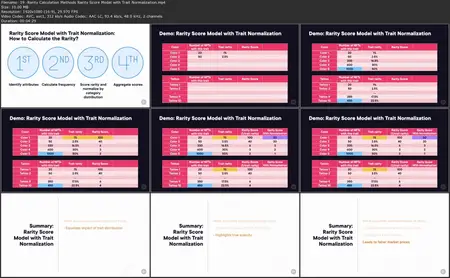 Non-Fungible Tokens (NFTs)