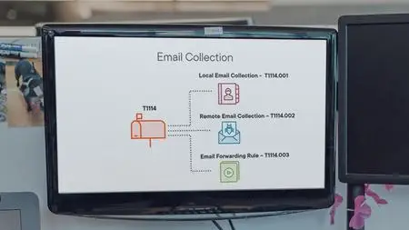 Specialized Hunts: Threat Hunting within Mail Servers