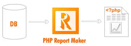 PHP Report Maker v5.0.1 