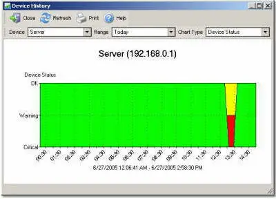 Servantix Network Monitor 1.1.10 silent install