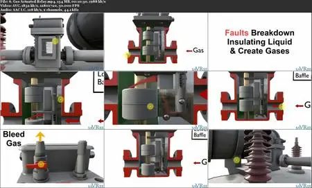 Introduction to Transformers (Electrical Engineering)