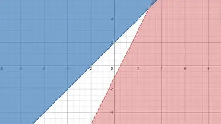 Linear Systems Of Equations